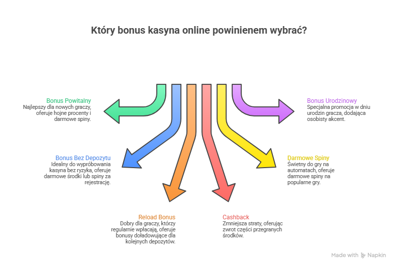Legalne Kasyna Online w Polsce