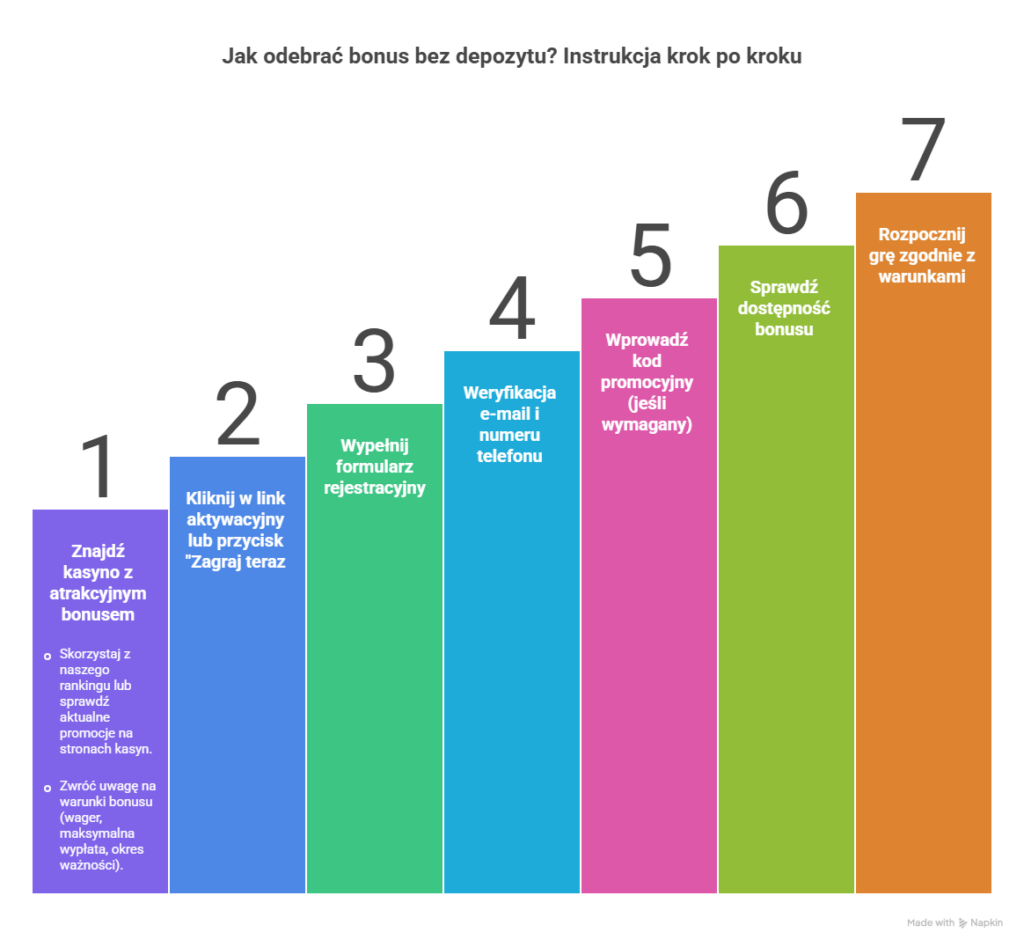 Niemieckie kasyno online bonus bez depozytu